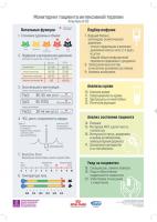 Мониторинг пациента интенсивной терапии