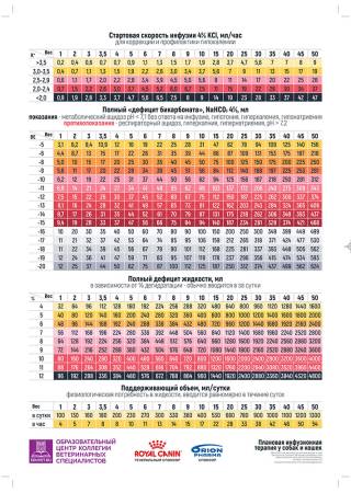 Плакат по инфузионной терапии